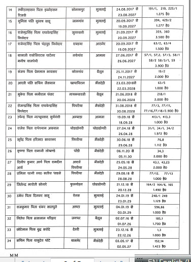 Betul News :  सांझवीर की खबर का बड़ा असर: 56 पत्थर खदानों के बिजली काटने के आदेश