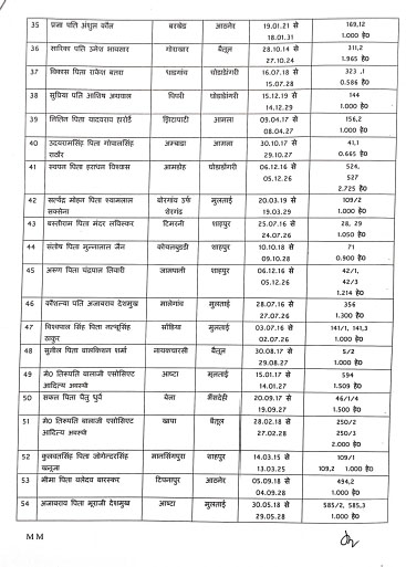 Betul News :  सांझवीर की खबर का बड़ा असर: 56 पत्थर खदानों के बिजली काटने के आदेश