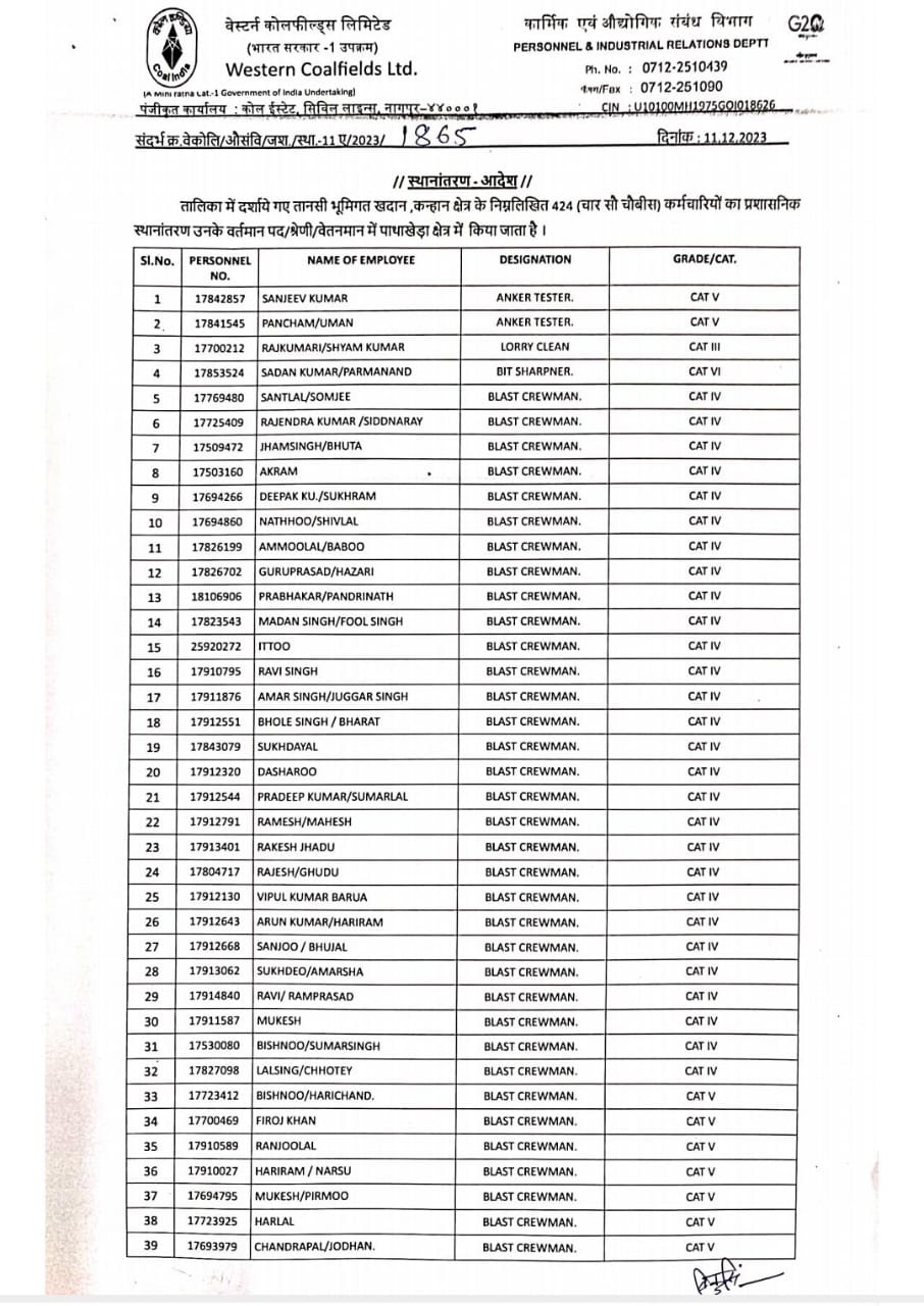 Betul News: वन विभाग से अनुमति नहीं मिलने पर तानसी की दो कोयला खदानें बंद