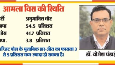 Amla Assembly Election : आमला में पुरानी जीत का इतिहास दोहराएगी भाजपा