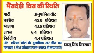 Bhainsdehi Assembly Election : भैंसदेही से धरमू बचाएंगे कांग्रेस की लाज!