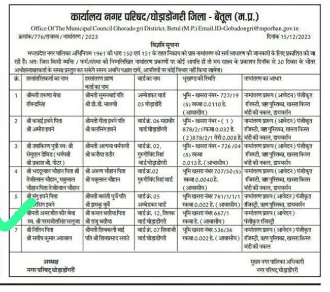 Betul News : फर्जी एनओसी पर हो गई रजिस्ट्री, सीएमओ ने उसी पर शुरू की नामांतरण की कार्रवाई