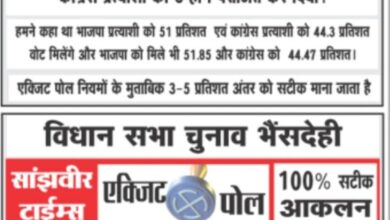 Betul News : सांझवीर के एग्जिट पोल ने फिर रचा इतिहास