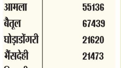 Betul News: विधायकों को अपने विस से बढ़त दिलाना बड़ी चुनौती