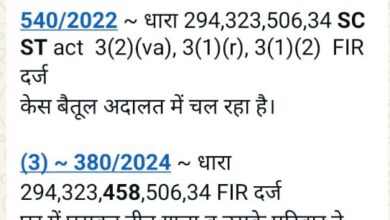 Betul Samachar: मंडल अध्यक्ष पर तकरार: कहीं एफआईआर, कहीं अधिक उम्र पर बवाल