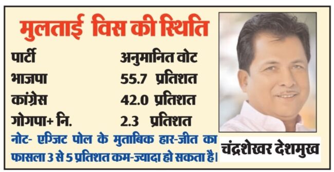 Multai Exit Poll : मुलताई में भाजपा तोड़ेगी कांग्रेस का तिलस्म
