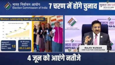 Lok Sabha Chunav Date 2024 : 19 अप्रैल से 1 जून तक सात चरणों में होंगे लोकसभा चुनाव, 4 जून को जारी होंगे नतीजे